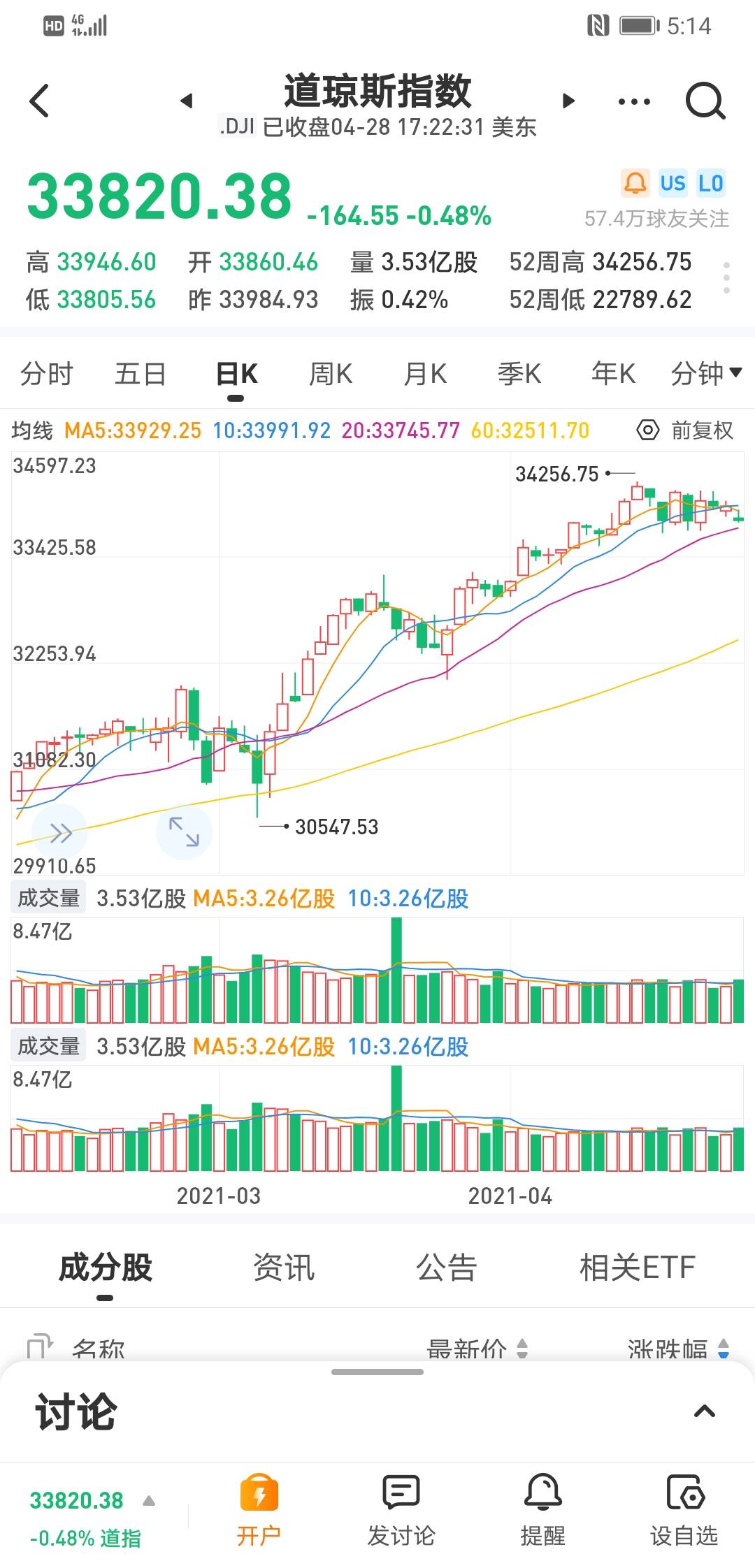 美股能否挺过加税 深度调整还为时尚早 向上突破