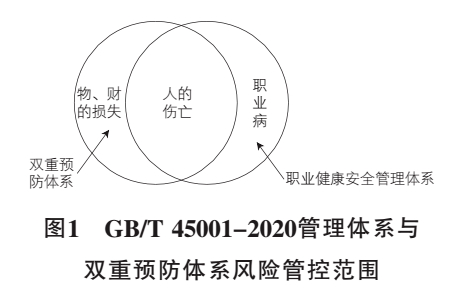 安全生产双重预防体系在职业健康安全管理体系中的应用研究