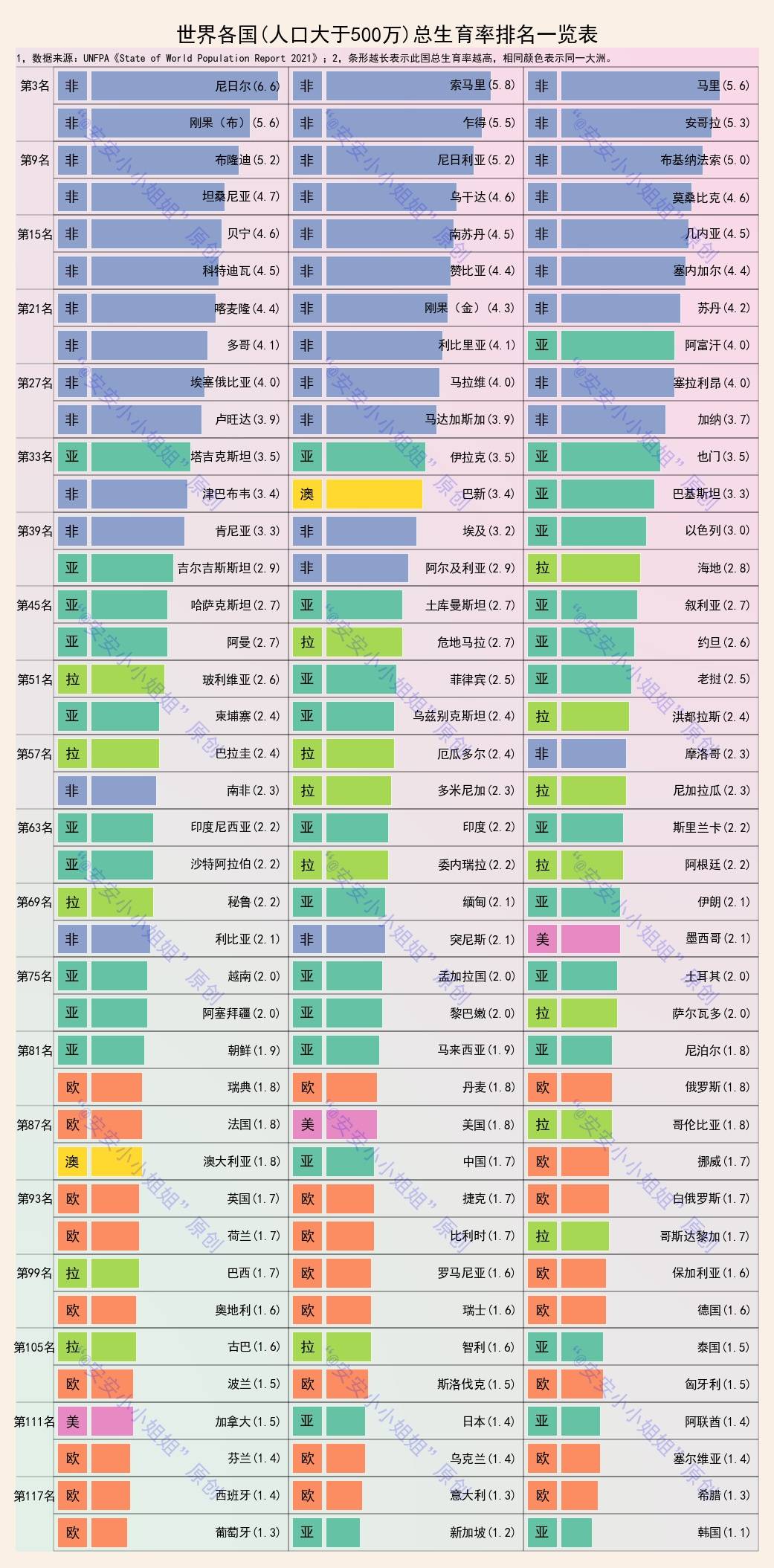 在全球肥胖症人口比例分布中 中国肥胖(2)