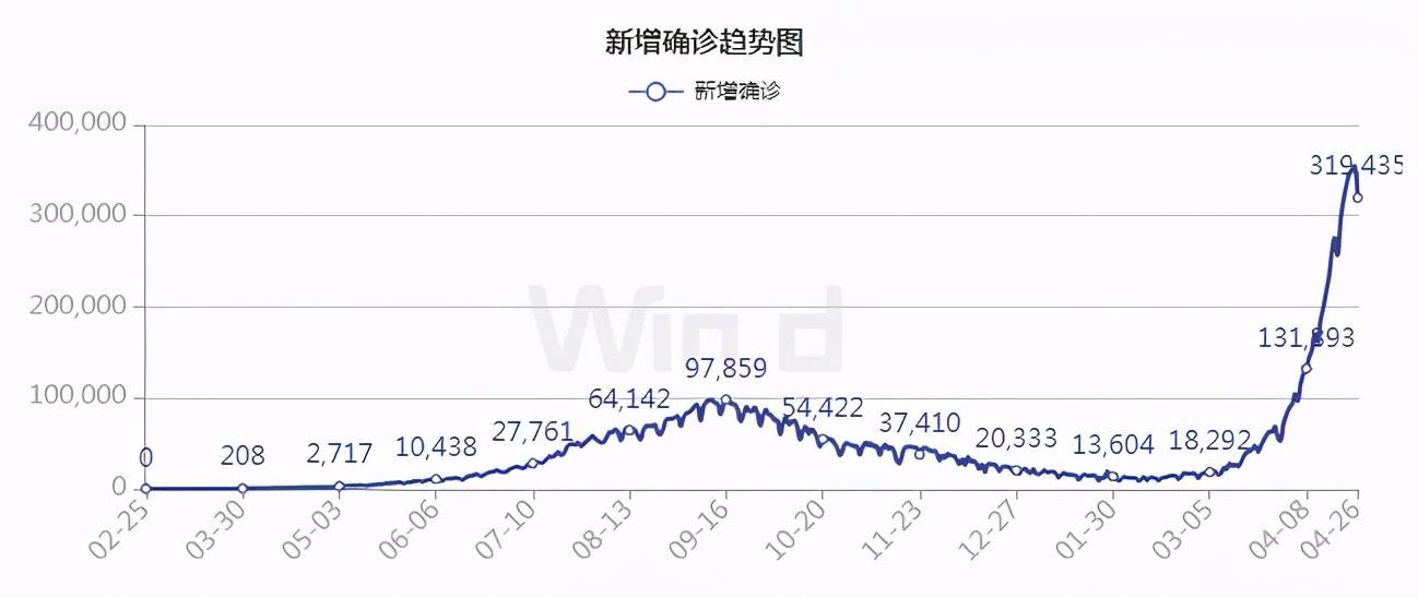 世界大国人口多少_西畴县有多少人口(3)