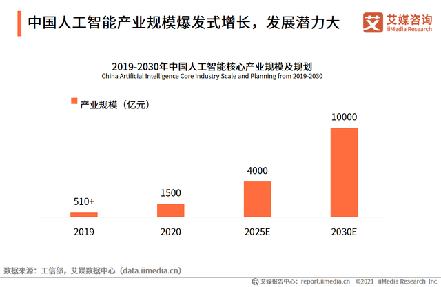 AI人才供需冰火兩重天 培養體系重建成破局關鍵 科技 第7張