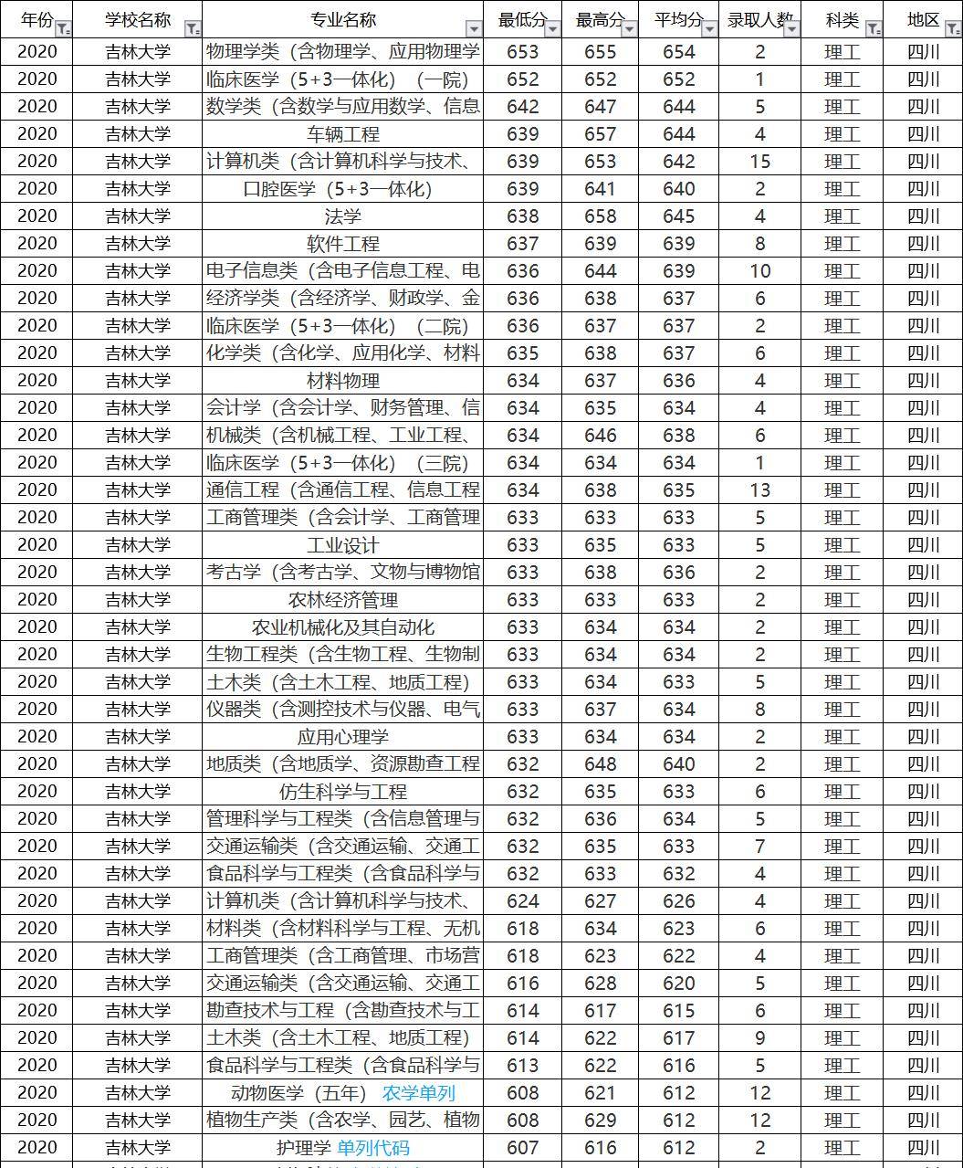 陕西文科排名_陕西二本文科大学(2)