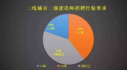 乐鱼体育APP官网二建证书含金量有多高？工资水平？考试难度？