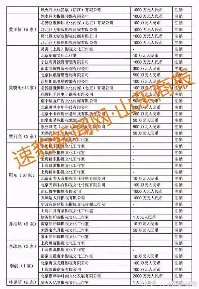 鄭爽涉逃稅被查，75位一線藝人註銷200家關聯公司，藝人名單曝光 娛樂 第8張