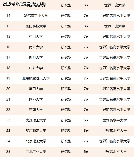 西交排名_西交利物浦大学