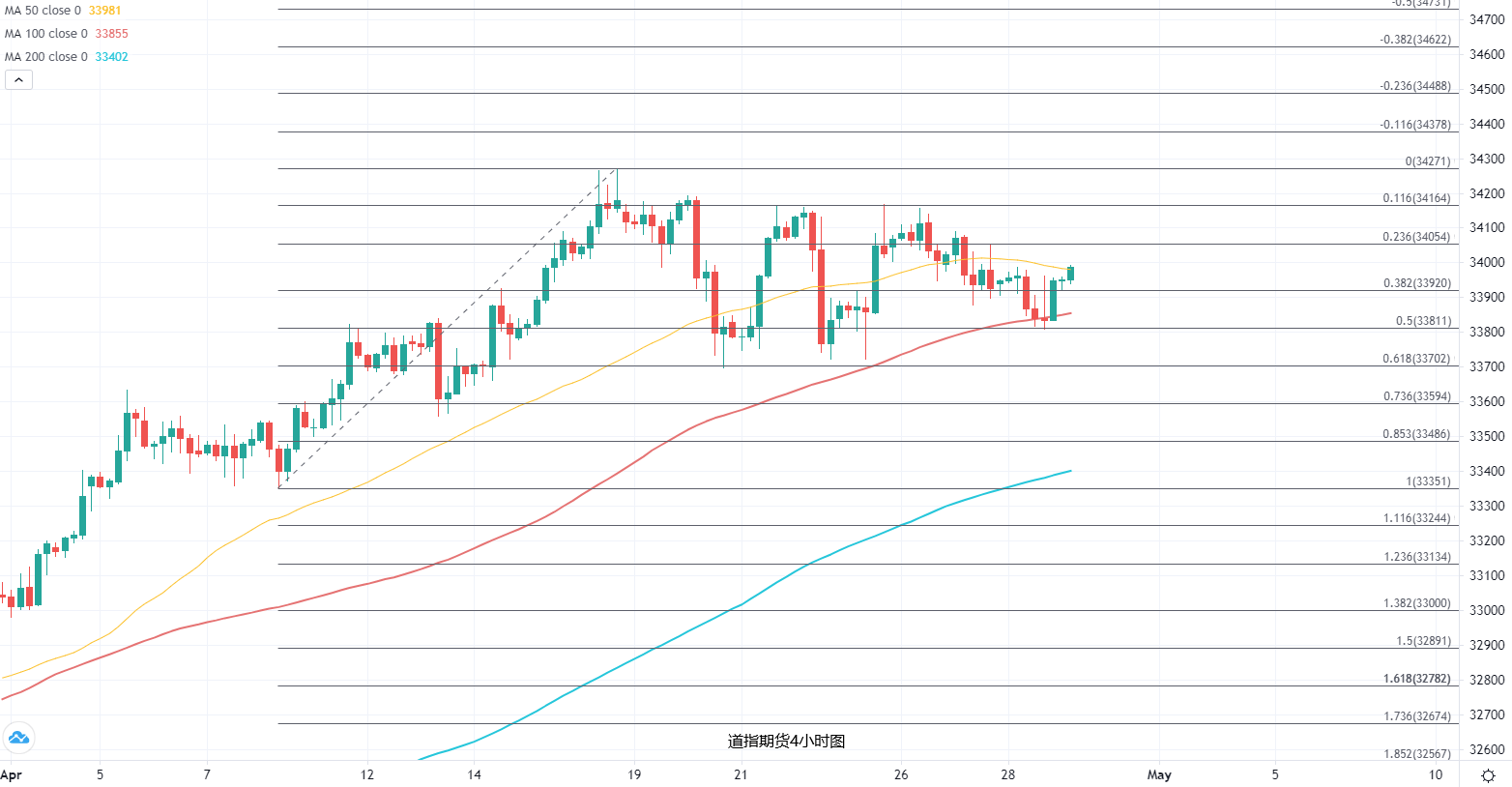 美国q1的gdp_CFTC 商品期货交易委员会 U.S. Commodity Futures Trading Commi(2)