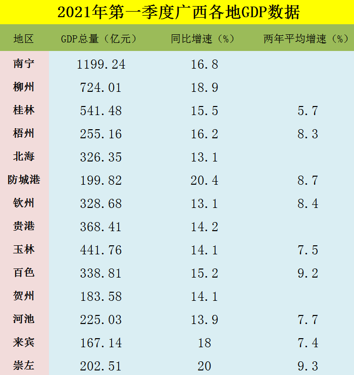 2021贵港gdp(3)