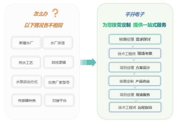 系统|智慧水厂系统解决方案