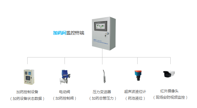 水泵|自来水厂自动化控制系统及安防监控系统建设