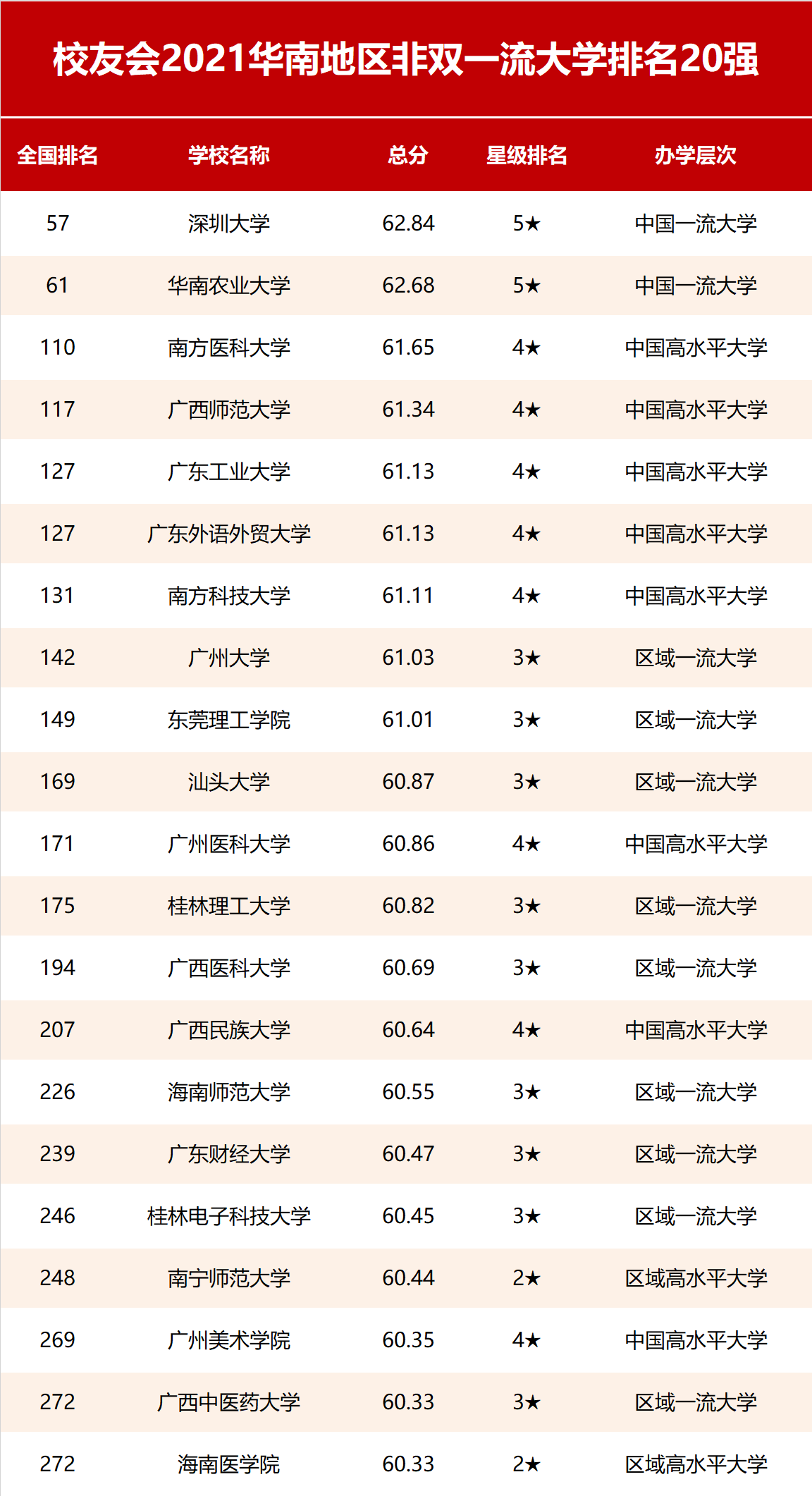 华南大学排名_华南理工大学全国排名(2)