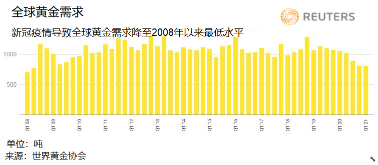 美国gdp和黄金价格_金价暴涨暴跌难以捉摸 这一指标助你预测金价未来