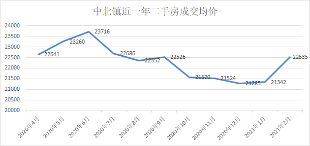 封神gdp