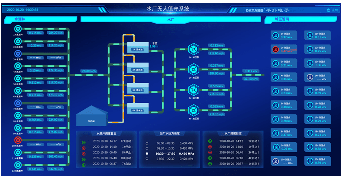 系统|智慧水厂一体化解决方案