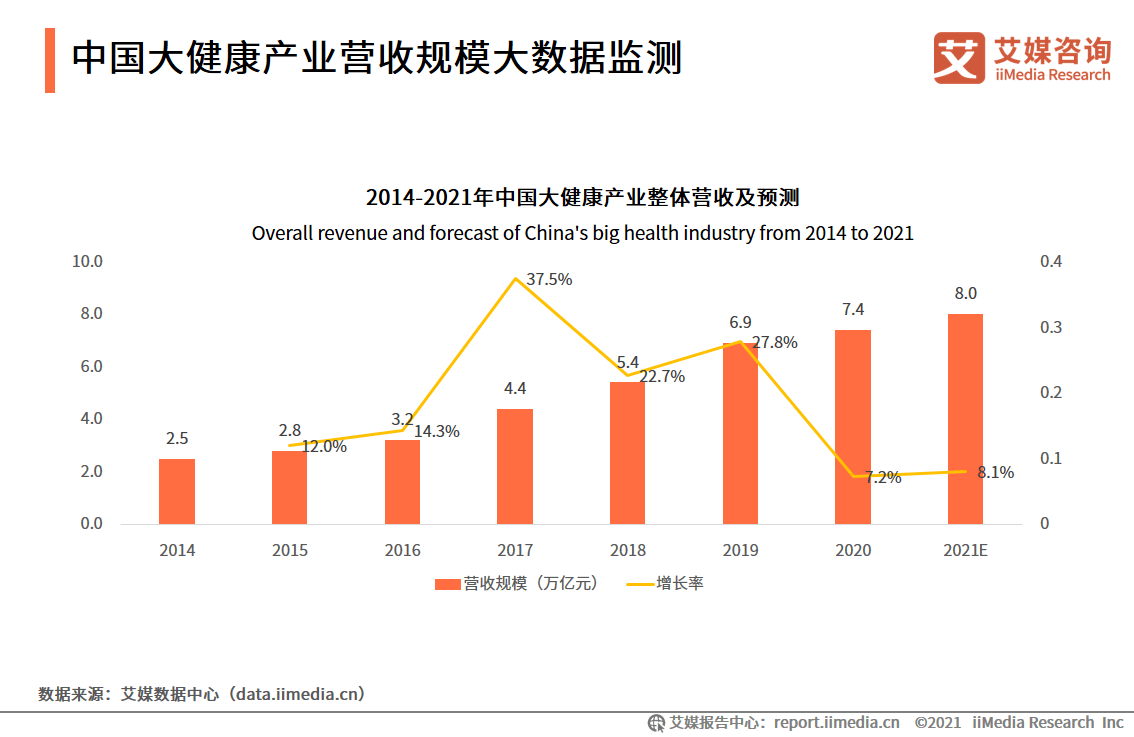 查询我国2021-2021年GDP数据_2021年中国数据中心行业发展现状分析 市场收入保持高速增长(2)