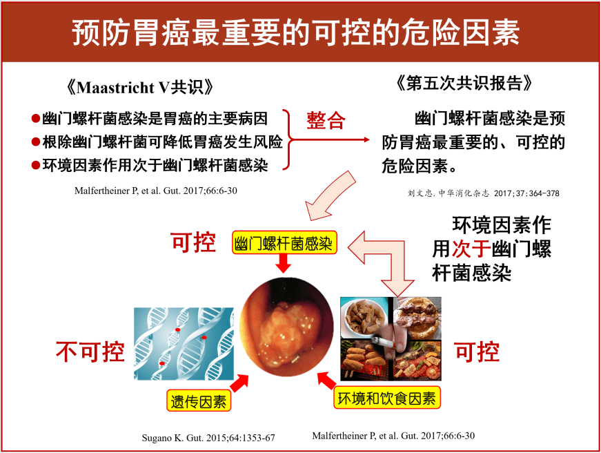 武漢胃腸醫院預防胃癌這三步要做好胃癌的三級預防