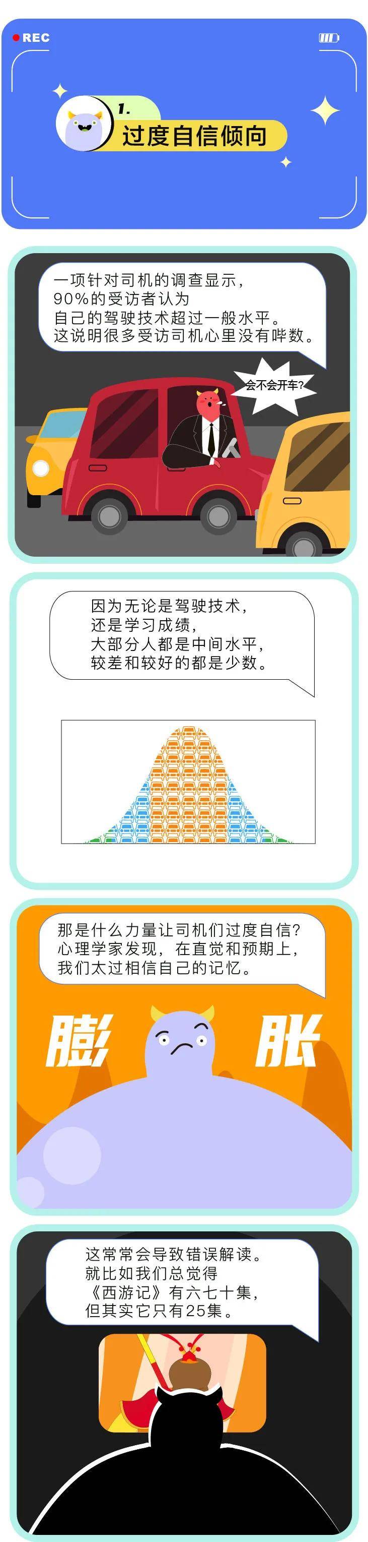 过度自信,信念固着,损失厌恶 限于篇幅,如果