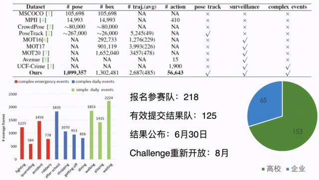 現在入行CV還有前途嗎？AI青年學者這樣看「未來五年計算機視覺」 科技 第19張