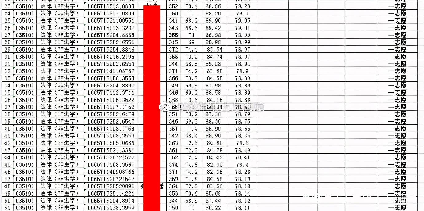 南京理工大学近年对贵州考生招收分数_贵州大学分数线_2014贵州高考分数排名