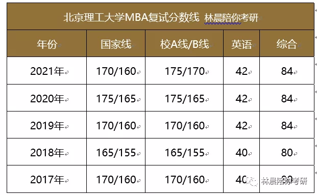 北京mba院校排名_北京夜景(2)