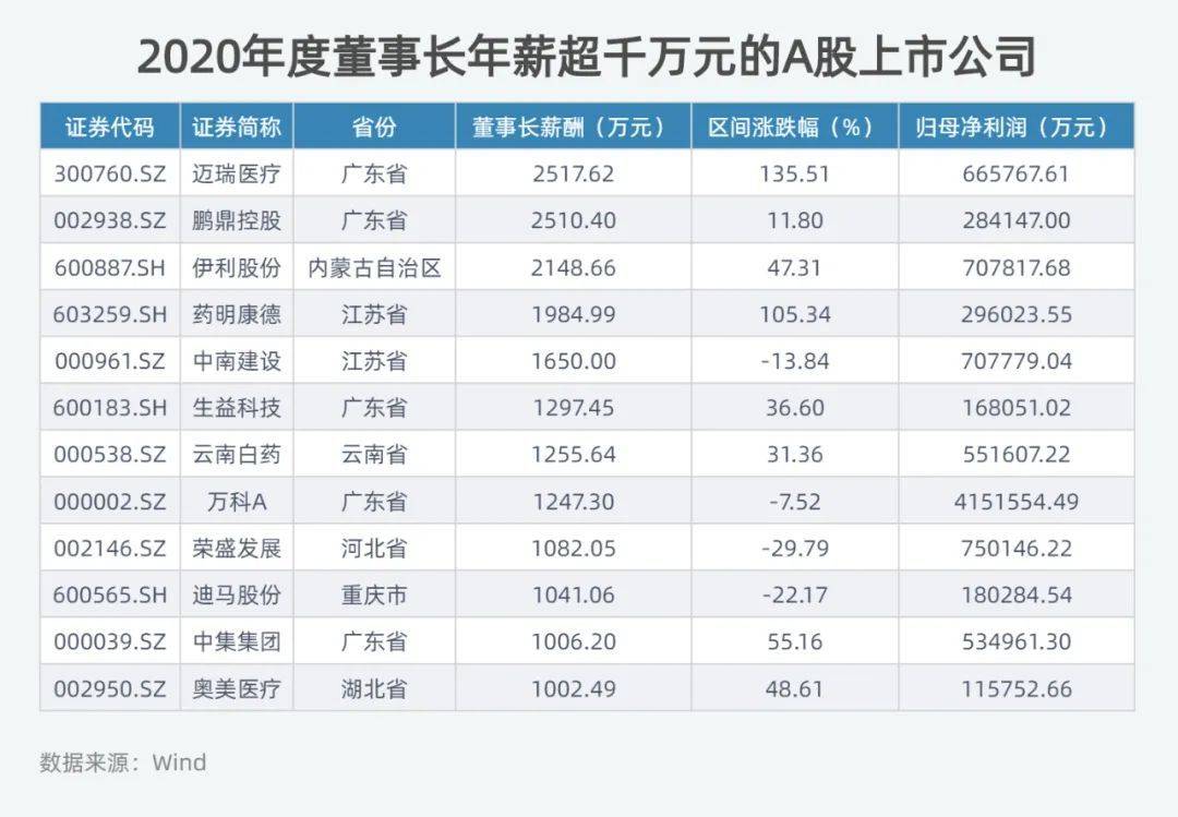 董事长秘书工资_性感秘书(2)