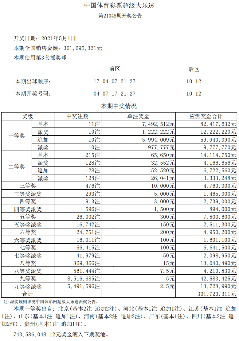 大乐透21048期开奖结果，爆出头奖11注，这8个地方上榜_手机搜狐网
