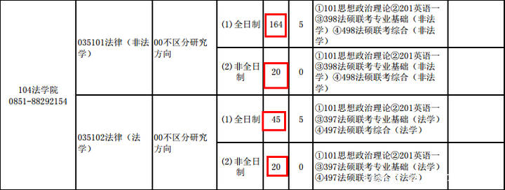 2014贵州高考分数排名_贵州大学分数线_南京理工大学近年对贵州考生招收分数