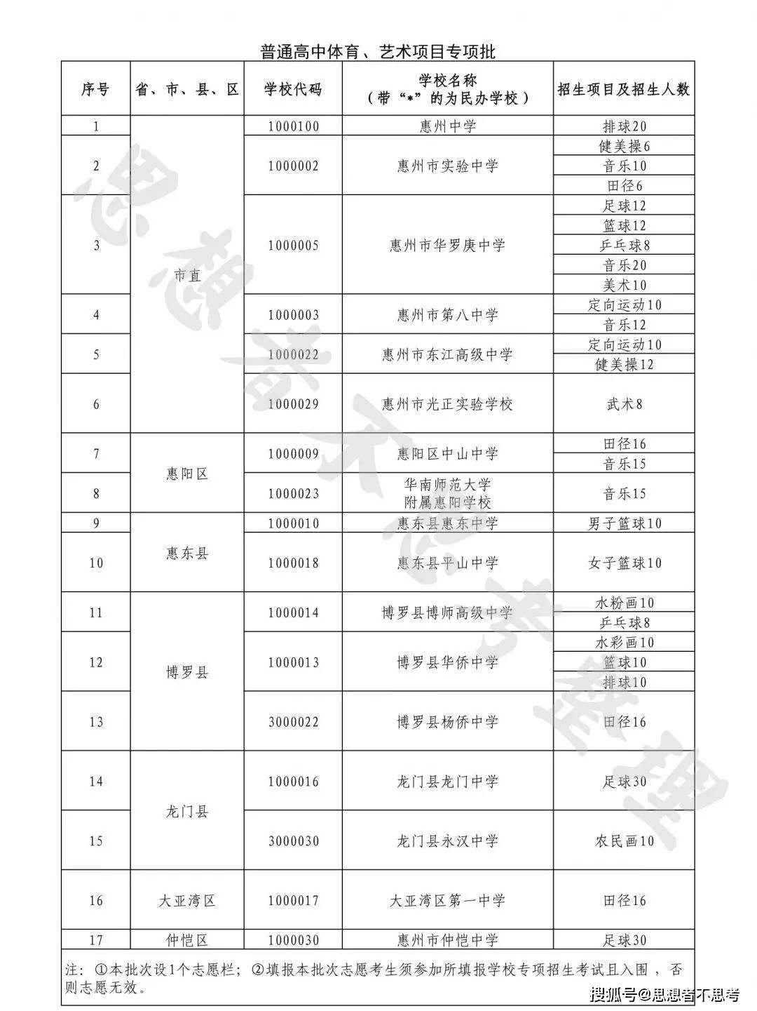 惠州初中排名_惠州初中校服图片