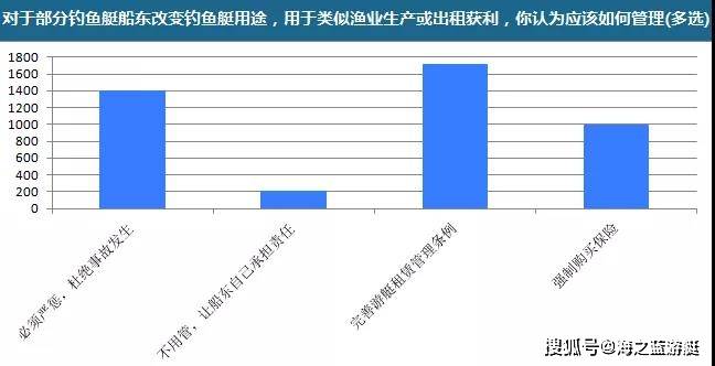 渔业人口_2018年中国渔业市场现状及发展趋势分析 实施乡村振兴 推进转型升级