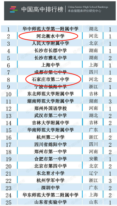 河北省重点高中排名_河北省重点高中(3)