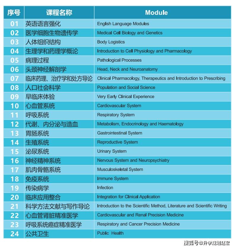 医学招聘信息_医学类毕业生注意 近期医学类招聘信息汇总(2)