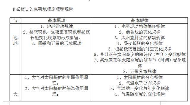 高中地理万能答题模板课本不会天天翻万能模板可以次次用