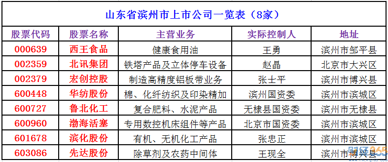 滨州常住人口每年数据_滨州大数据薛松照片