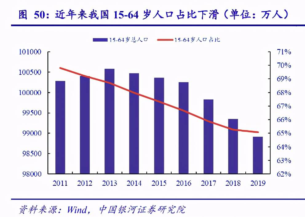 邵东劳动力人口情况_邵东一中图片(2)