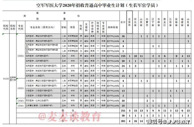 解放军各省人口_各省人口排行榜2020(3)