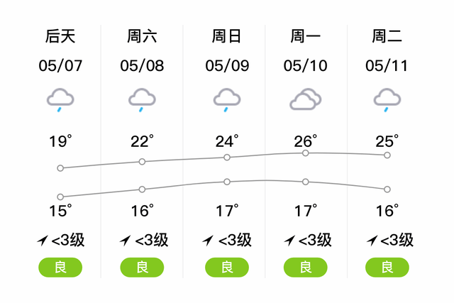 「安顺平坝」明日(5月6日)天气预报:中雨