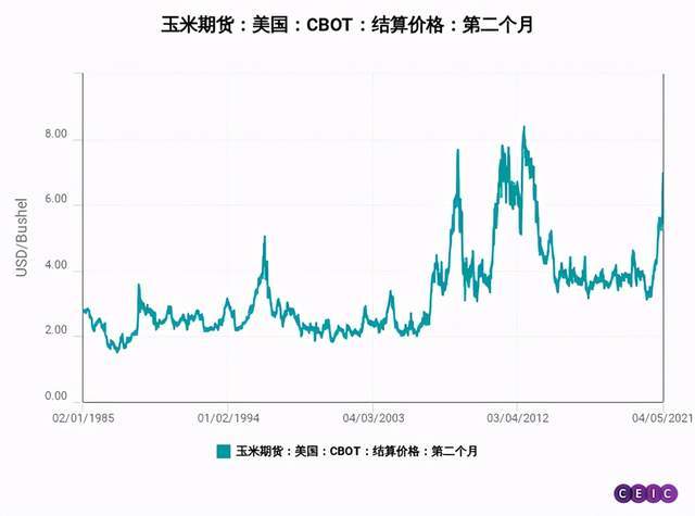 我国城市人口供应粮价格变动_夜晚城市图片