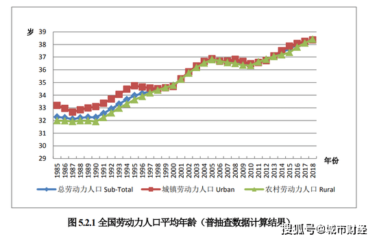 导致东北三省人口流失的根本原因_东北三省地图(3)