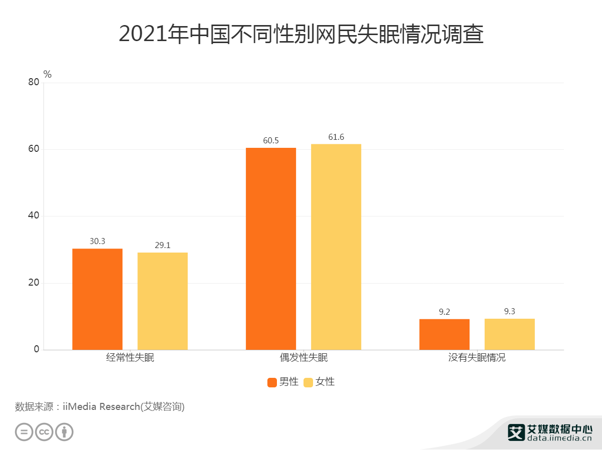 查询我国2021-2021年GDP数据_2021年中国数据中心行业发展现状分析 市场收入保持高速增长(3)