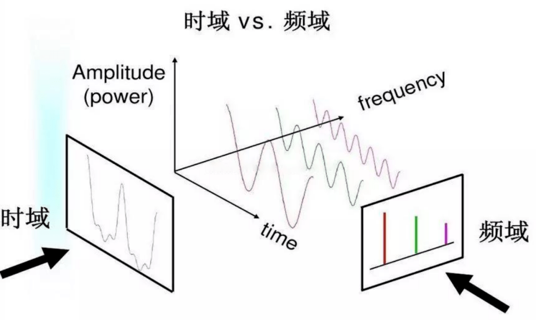 頻譜儀用了這麼久居然還不懂rbw帶寬和vbw帶寬是啥