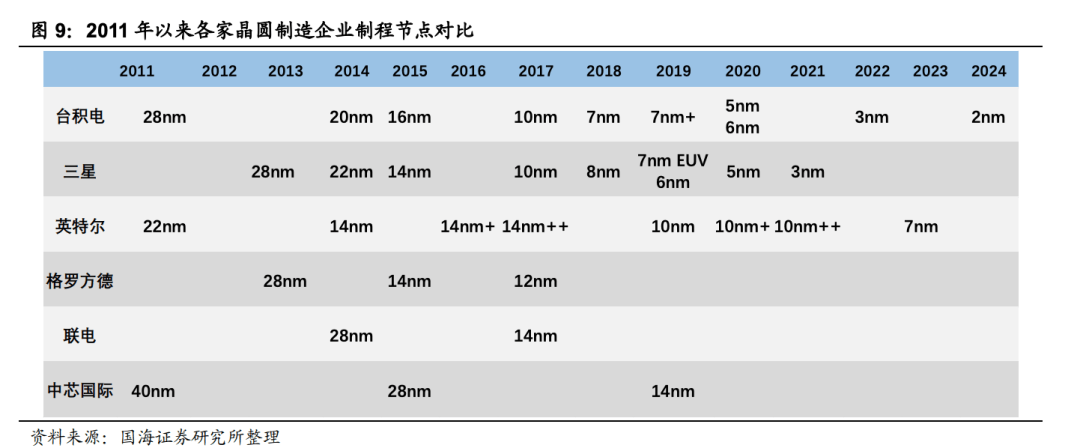 模式|三提代工，Intel能否打破“魔咒”？