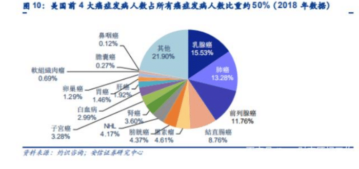 世界人口变得越来越多用英语怎么说