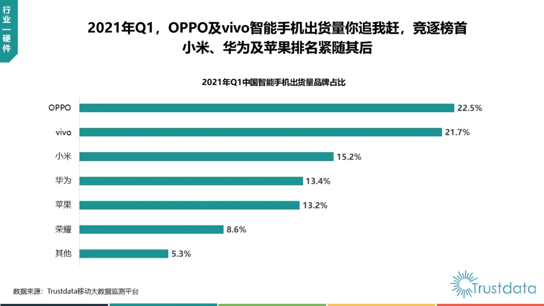 国产手机销量排行榜_亮了!全球5G手机出货量排行榜出炉:OPPO同比增长1165%(2)
