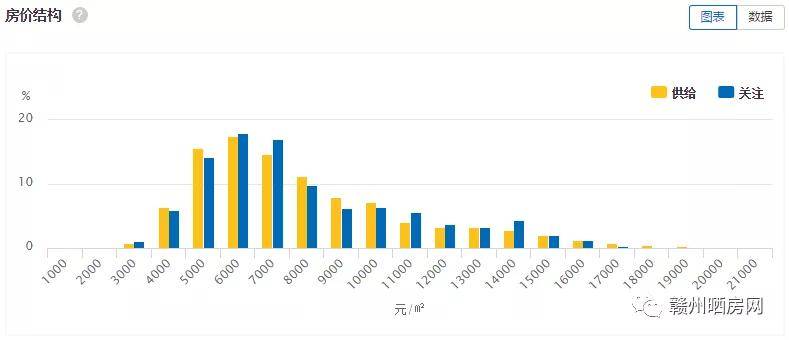 漳州市改区提高gdp_漳州各区县人均GDP排行榜,最低的地方是它(3)