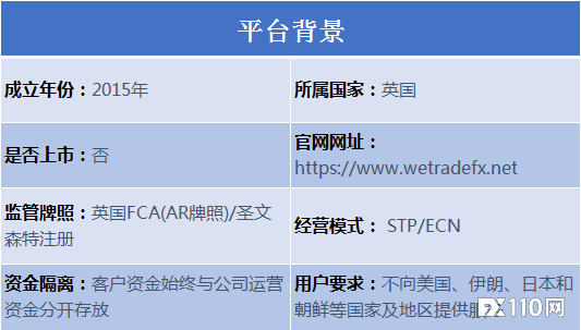 〖wetrade众汇正规吗？一直亏损!受害者道出真相!众汇平台正规吗〗