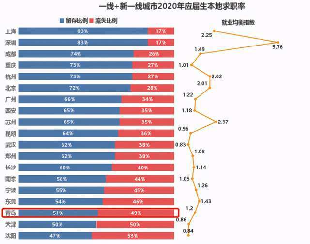 人口外流_2019年500城土地供应动向研究