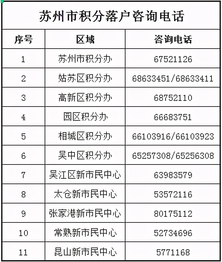 苏州2021年各区GDP_深圳2021年一季度10 1区GDP排名来了 各区重点片区及项目曝光(2)