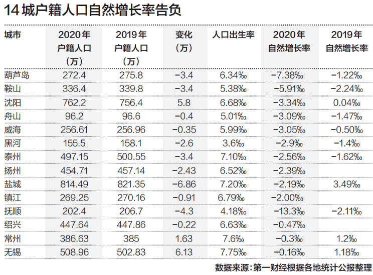 南郑户籍人口_南郑区铁佛中学