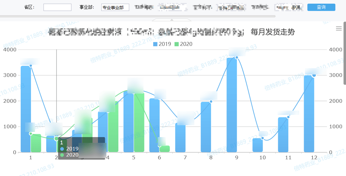 gdp通不过单位根检验怎么处理_GDP的对数通过EVIEWS的单位根检验,图像明明不平稳,检验确实0阶单整(2)