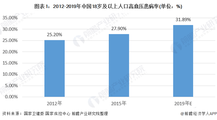 北京上海成都人口数量2020_北京人口数量分布图(3)