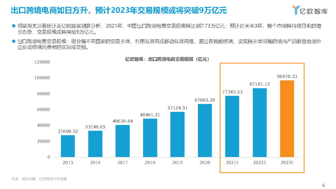 2021电商占我国gdp百分几_电商百强榜发布 总值近6万亿元,占上半年国内GDP12.92(2)